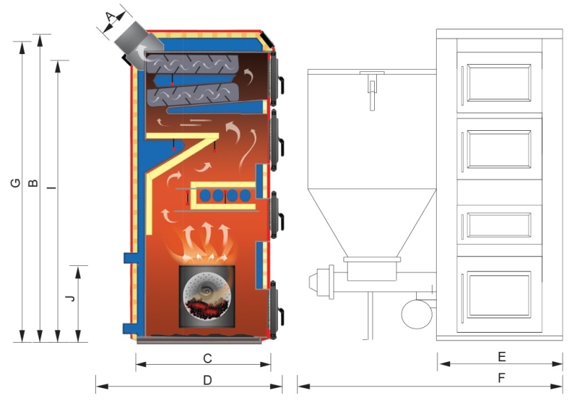 EkoPELLDUOX (18-25kW)